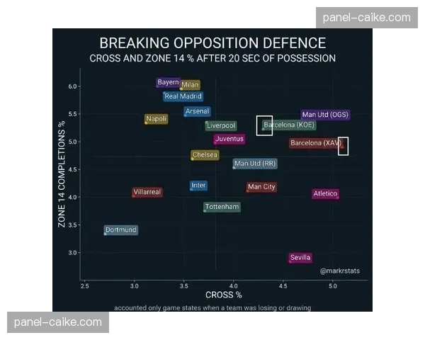 深度分析:后哈维时代,巴萨战术DNA的传承与困境